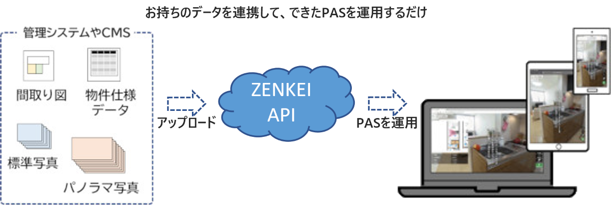 API連携イメージ